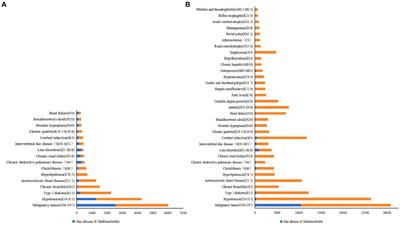 Changes in patterns of multimorbidity and associated with medical costs among Chinese middle-aged and older adults from 2013 to 2023: an analysis of repeated cross-sectional surveys in Xiangyang, China